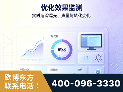 沅江-优化效果监测