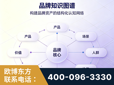 沅江-品牌知识图谱